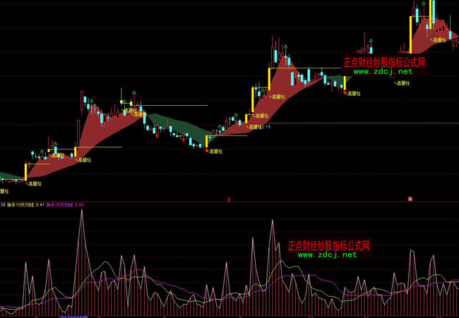 ͨ�_(d��)�œQ�����x�ɼ���ָ��(bi��o)��ʽ