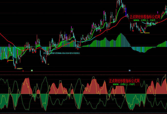 ͨ�_������ɢ���R�eָ��(bi��o)��ʽ