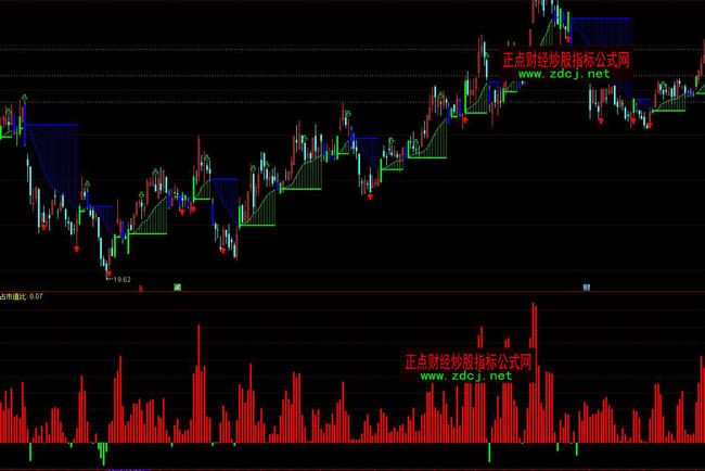 ͨ�_(d��)������������ռ��ͨ�P����ָ��(bi��o)��ʽ