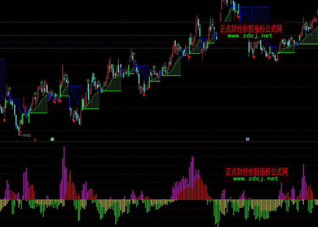 ͨ�_(d��)���I�u�������x��ָ��(bi��o)ָ��(bi��o)��ʽ