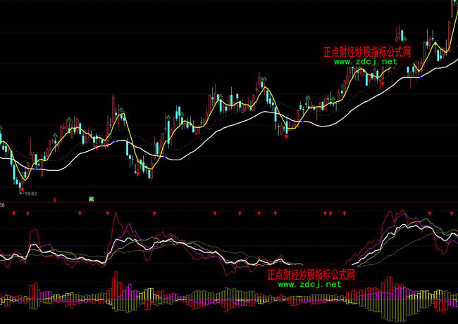 ͨ�_(d��)���������ɢ���ւ}(c��ng)��ָ��(bi��o)��ʽ