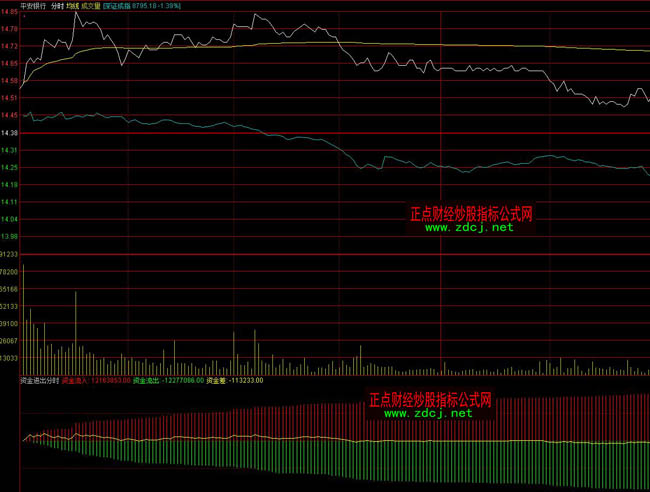 ͨ�_(d��)���Y���M(j��n)���֕r(sh��)ָ��(bi��o)��ʽ