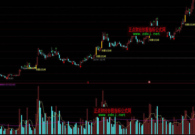 ͨ�_�ű����^������r�x��ָ�˹�ʽ