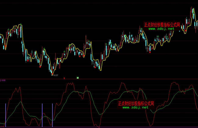 ͨ�_������u�F�����I�uָ��(bi��o)��ʽ