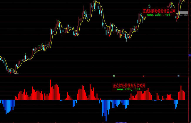 ͨ�_�Ŷ�Ռ��Q���ܷ���ָ�˹�ʽ