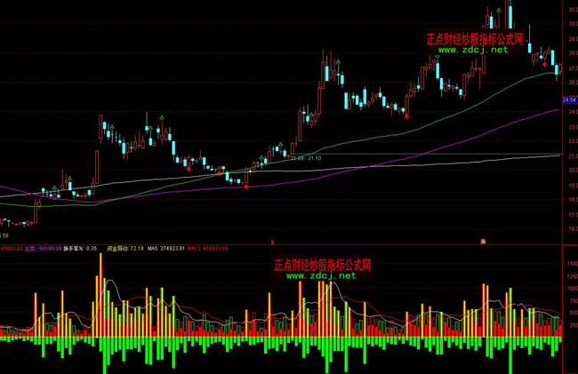 ͨ�_�������Y��O(ji��n)�yָ�˹�ʽ