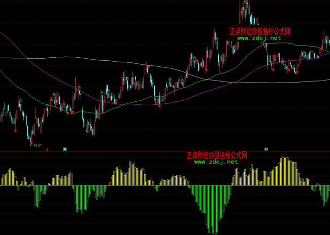 ͨ�_(d��)��ɢ���ւ}�������D��ָ��(bi��o)��ʽ