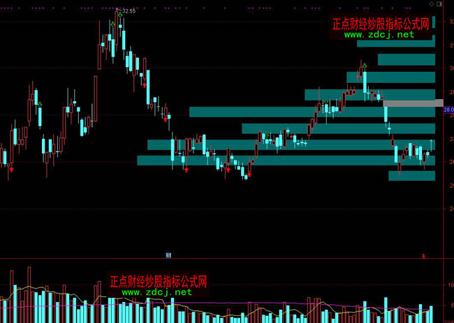 ͨ�_(d��)�ŻI�a�ѷe�I�a����ָ��(bi��o)��ʽ