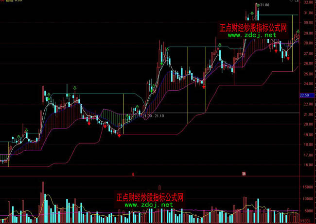 ͨ�_�ű��q���Ӿ����ӲٱPָ�˹�ʽ