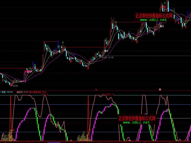 ͨ�_�Ų�׽���ӹ��I�uָ�˹�ʽ