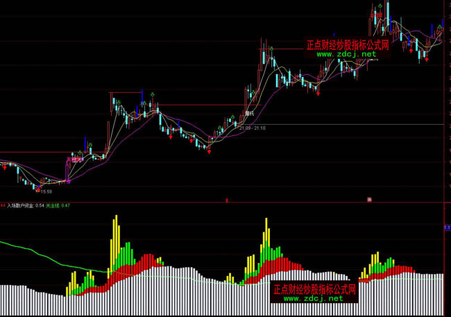 ͨ�_(d��)���M(j��n)���Y������ָ��(bi��o)��ʽ