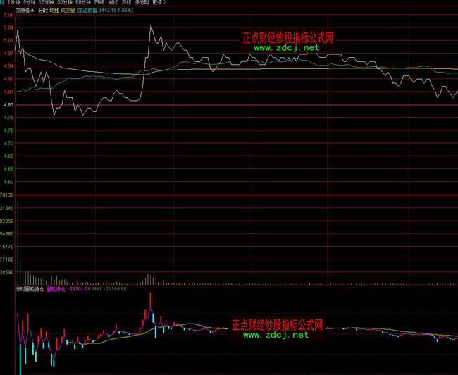 ͨ�_(d��)�ŷ֕r(sh��)���ܳւ}(c��ng)ָ��(bi��o)��ʽ