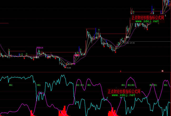 ͨ�_��̽�y��������ٱPָ�˹�ʽ