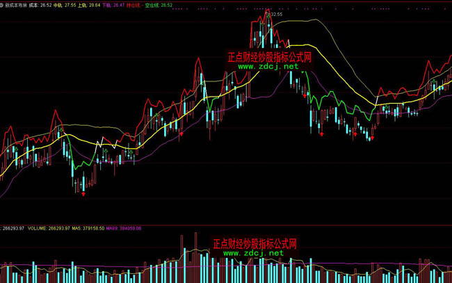 ͨ�_(d��)���³ɱ�����ָ��(bi��o)��ʽ