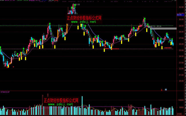 ͨ�_(d��)�Ńr(ji��)ֵһǧԪ�������wָ��(bi��o)��ʽ