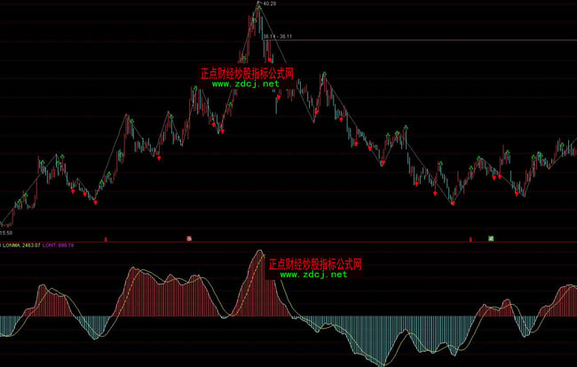 ͨ�_(d��)���X(qi��n)���L(zh��ng)���ٱP(p��n)ָ��(bi��o)��ʽ