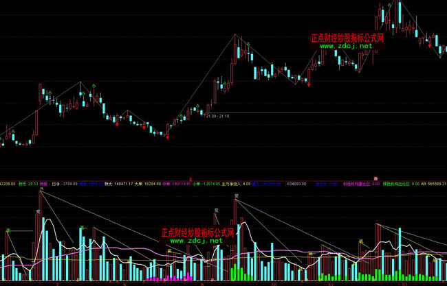 ͨ�_(d��)�ų����M�ϳɽ�������ָ��(bi��o)��ʽ