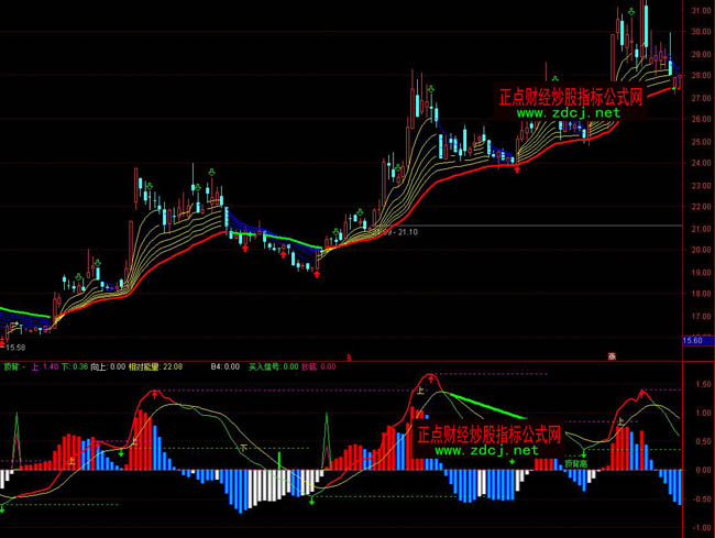 ͨ�_��ȫϢmacdָ�˹�ʽ