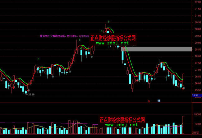 ͨ�_�Ŷ̾�Ӣ���I�uָ�˹�ʽ