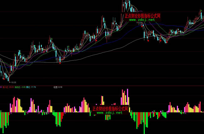 ͨ�_�żt���������x��ָ�˹�ʽ