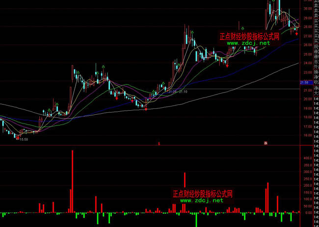 ͨ�_���Y���α���ָ�˹�ʽ