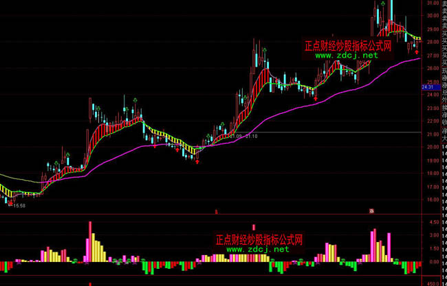 ͨ�_����������(zh��n)�������������ָ�˹�ʽ