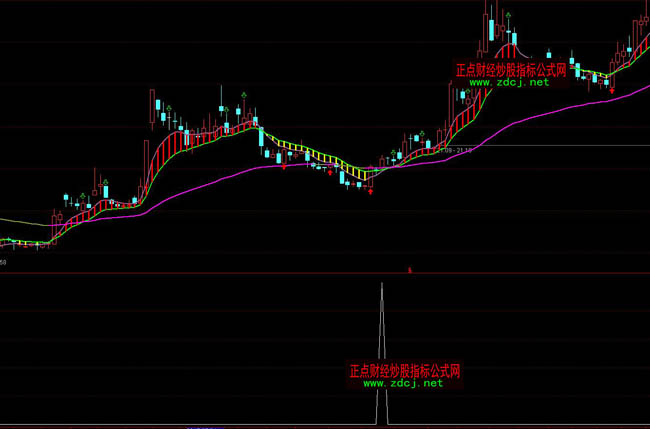 ͨ�_������KDJ�x��ָ�˹�ʽ