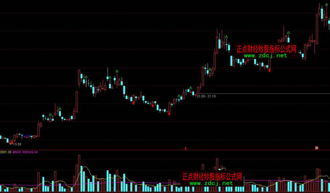 ͨ�_�ł�����픲ٱPָ��(bi��o)��ʽ