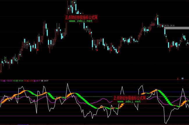 ͨ�_(d��)���໥�Ɖ�CCIKDJ��һָ��(bi��o)��ʽ