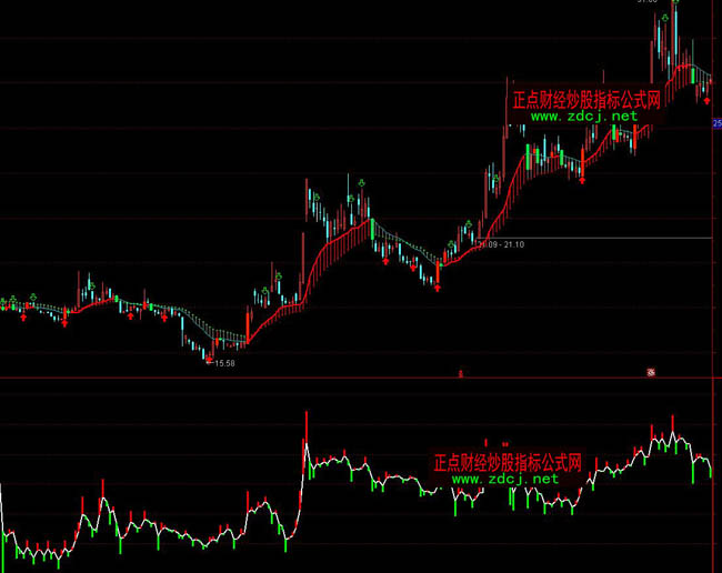 ͨ�_(d��)�������ւ}��(d��ng)��ָ��(bi��o)��ʽ