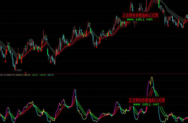 ͨ�_(d��)�ų���(qi��ng)KDJָ��(bi��o)��ʽ