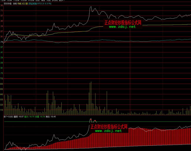 ͨ�_(d��)����T+0�֕r(sh��)ָ��(bi��o)��ʽ