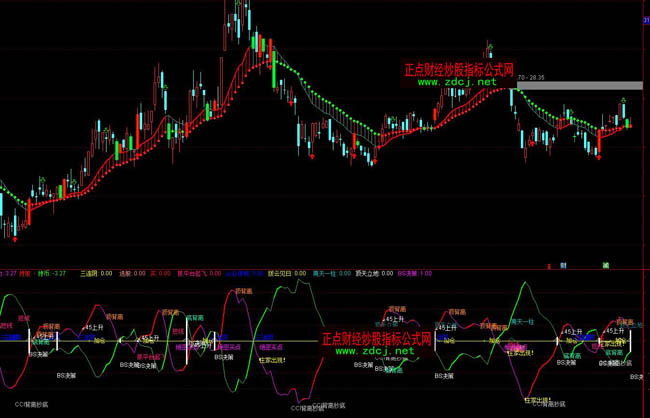 ͨ�_(d��)�Ÿߒ������I�uָ��(bi��o)��ʽ