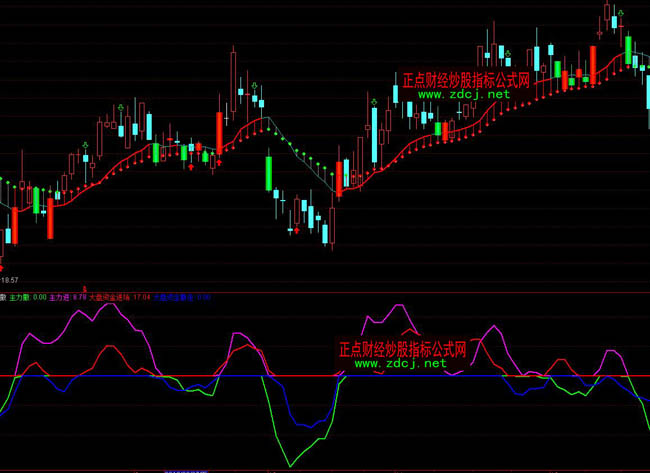 ͨ�_�������M���I�uָ�˹�ʽ