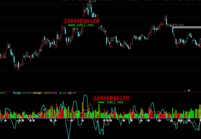 ͨ�_(d��)���I(m��i)�u�P(p��n)��շ���ָ��(bi��o)��ʽ