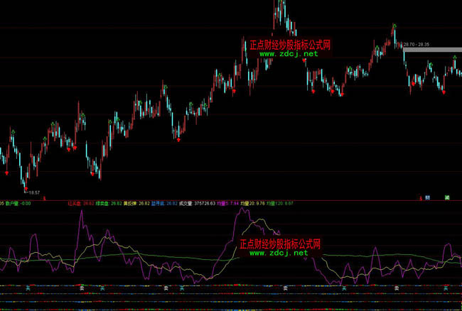 ͨ�_(d��)�������ւ}(c��ng)����(xi��n)ָ��(bi��o)��ʽ