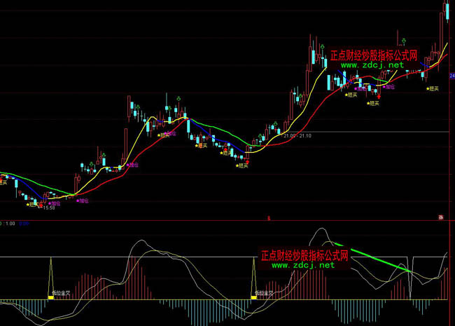 ͨ�_(d��)��9.21������(zh��n)��ָ��(bi��o)��ʽ