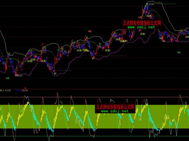 ͨ�_������KDJ���βٱPָ�˹�ʽ