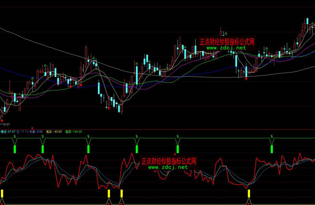 ͨ�_(d��)�ſ쾀�����I(m��i)�u(m��i)ָ��(bi��o)��ʽ