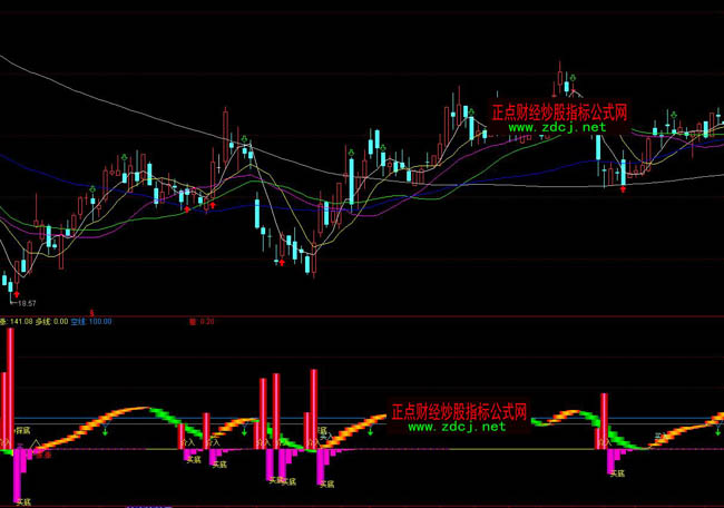 ͨ�_(d��)���L(f��ng)���A(y��)���I(m��i)�u(m��i)���βٱP(p��n)ָ��(bi��o)��ʽ