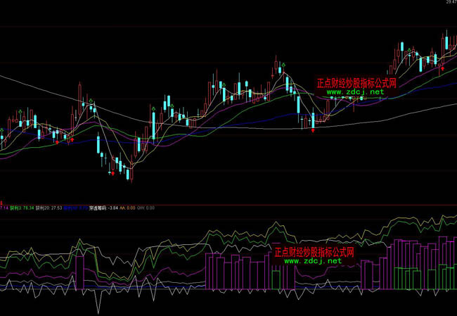 ͨ�_(d��)�ų���(j��)�����ٱPָ��(bi��o)��ʽ