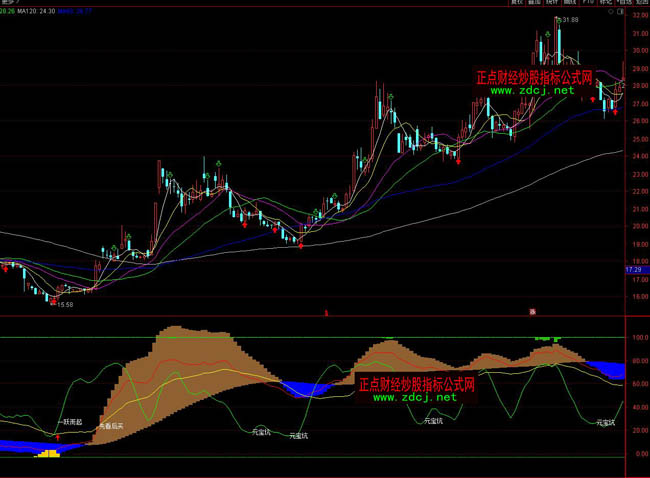 ͨ�_(d��)���?sh��)ןo(w��)�O�����I�uָ��(bi��o)��ʽ