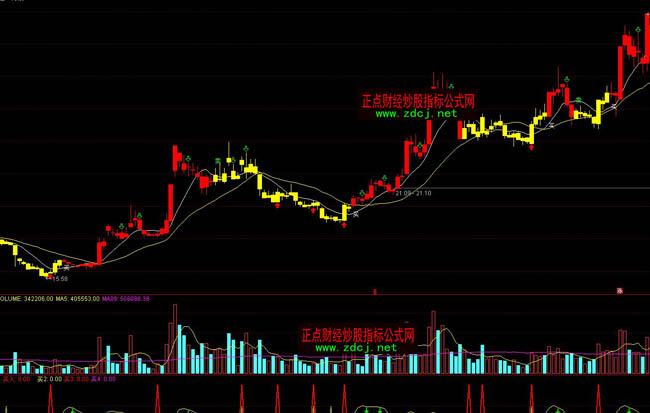 ͨ�_�Ńrֵ12�f��ʥ�����I�uָ��(bi��o)��ʽ