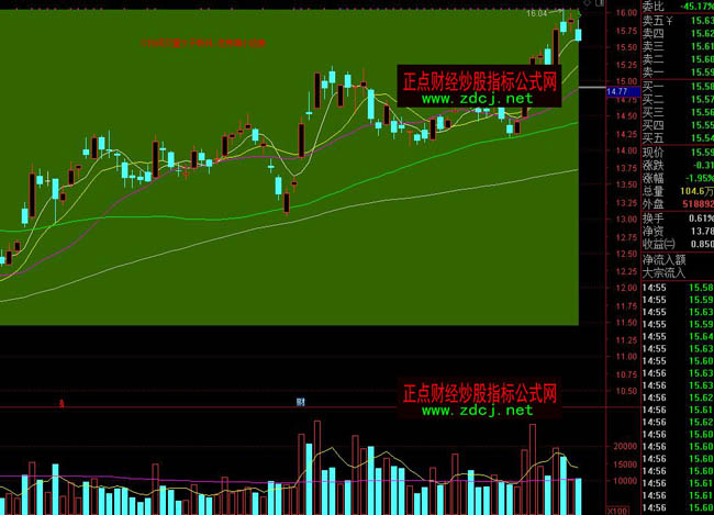 ͨ�_(d��)��K���M���ΑB(t��i)��Pָ��(bi��o)��ʽ