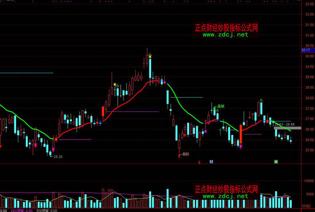 ͨ�_(d��)�Ŷ̾��I���u��ָ��(bi��o)��ʽ