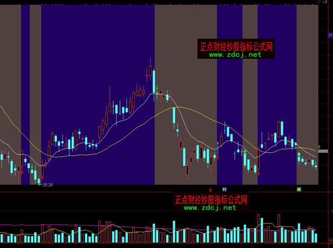 ͨ�_�ŲٱP�^(q��)���I�uָ�˹�ʽ