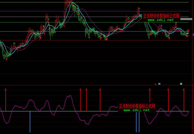 ͨ�_���I�uBS���_�A���ٱPָ�˹�ʽ