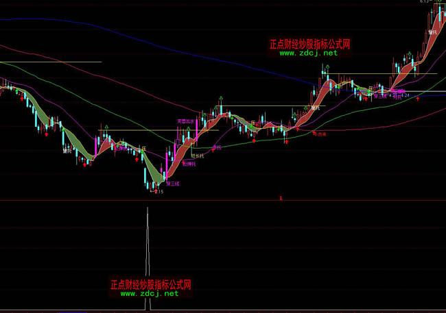 ͨ�_�Ŷ̾������x��ָ�˹�ʽ