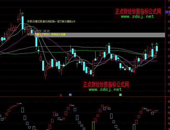 ͨ�_(d��)�ŕ�(hu��)�fԒK��ָ��(bi��o)��ʽ