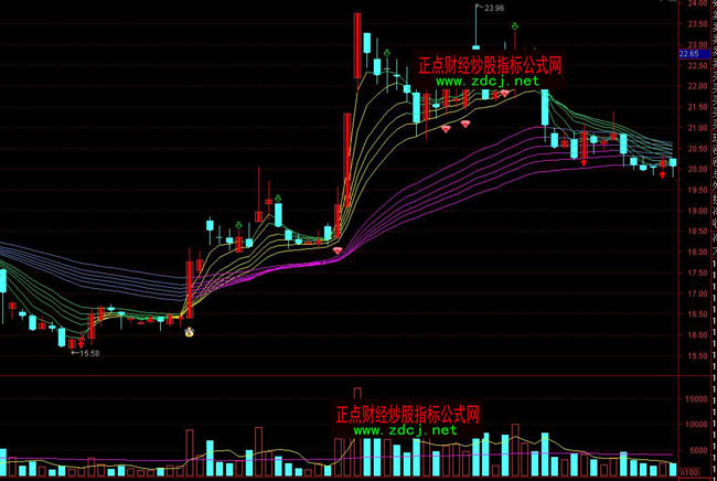 ͨ�_��Ⱦ���ϵ�y(t��ng)�ٱPָ�˹�ʽ